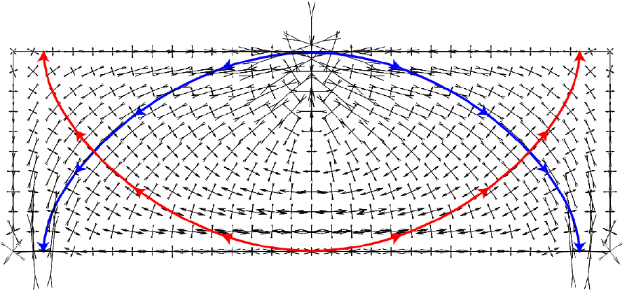 MSC Thesis by Marc Romans Closer examination Above mentioned deviations from common design methods gave reason to examine the design of walls with FEM-software in further detail.