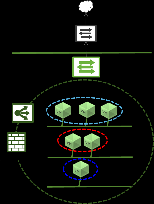 Infrastructuurbeheer: integratie van netwerk en beveiliging Dynamische inrichting en buitengebruikstelling van logische NSX-services Nieuwe functies Vereenvoudigde ontwikkeling van multi-tier