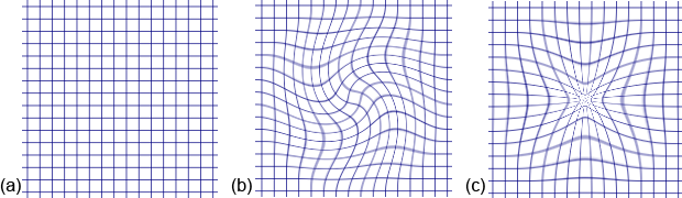 HOOFDSTUK 5. VISUALISATIE 53 Fguur 5.2: Overzcht van het Fsh-eye effect. Het orgnele beeld (a), het beeld waar een Whrl-effect(b) en een Pnch-effect(c) s op utgevoerd staat met het beeld.