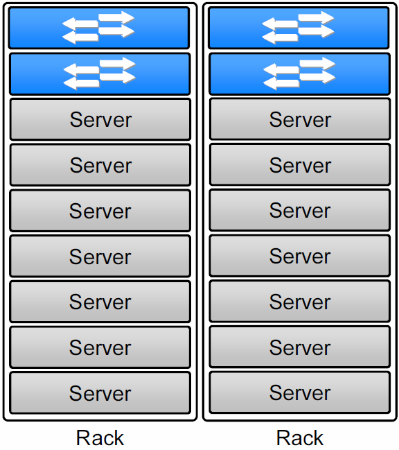 Een Rack met Servers:
