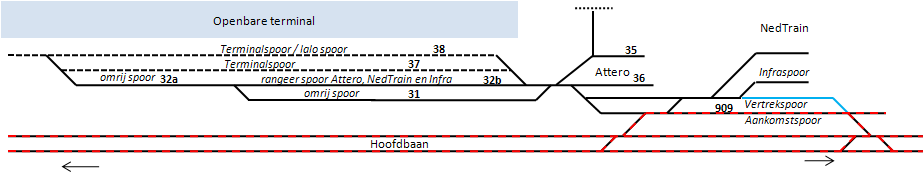 Infrastructuur die containervervoer faciliteert en een logistiek knooppunt ontsluit Lange sporen Mogelijkheden voor overslag