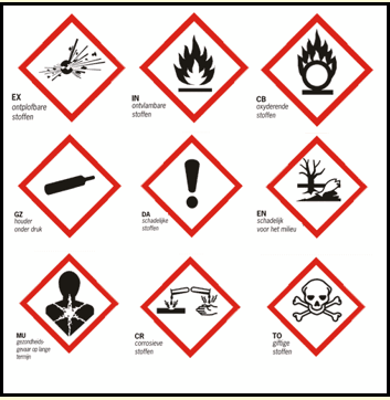 Wat houdt REACH in? Het Registreren, Evalueren en Autoriseren van Chemische stoffen (REACH) is een Europese Verordening, oftewel een wet waarop wordt gehandhaafd.