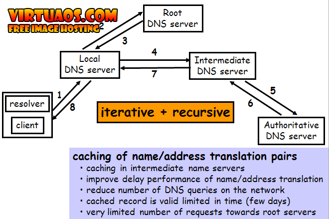 14. Wat is (in de context van DNS) : RR, A, NS, CNAME, MX (geef ook een voorbeeld) RR: resource records, hoe DNS records op te slaan o naam die vertaald moet worden o TTL, hoe lang wordt de record