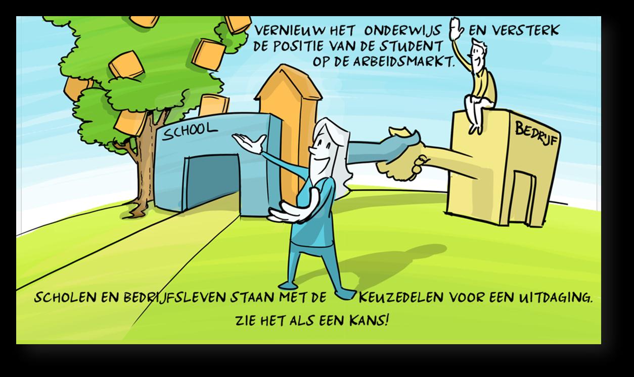 Opdracht Hoe kunnen werkveld en onderwijs een gezamenlijk keuzedeel