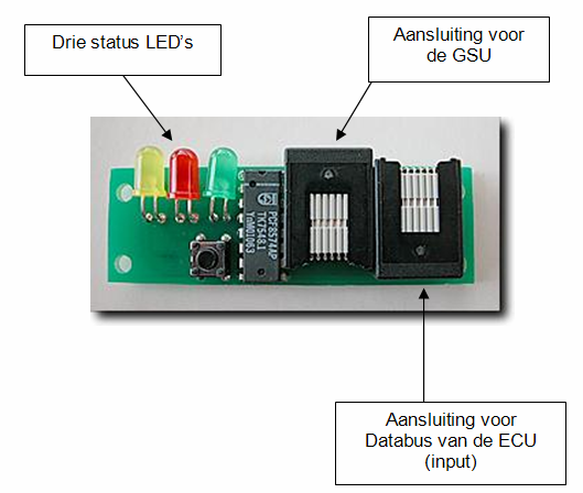 3.2.7 LED-board De LED-board is een distributiepunt voor de ECU data bus en heeft ook drie LED s die de status van de ECU weergeven.
