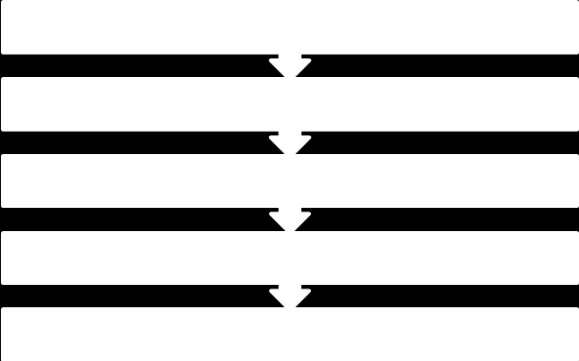 aan de manier waarop de consument het product het beste kan gebruiken(baines et al, 2007). Bij een product-dienstcombinatie kan de ratio van product/dienst verschillen per combinatie.