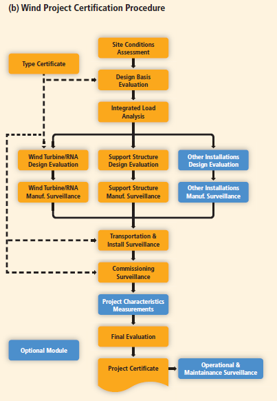 APPENDIX D: IEC-CERTIFICATIE Figuur 22: