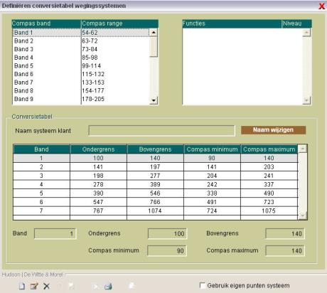 SOFTWARE TOOL EDITOR ADVANCED EDITOR OP MAAT Dankzij Editor Advanced maken wij het mogelijk om uw eigen functie- en beloningsstructuur te vergelijken met de meest actuele marktgegevens.