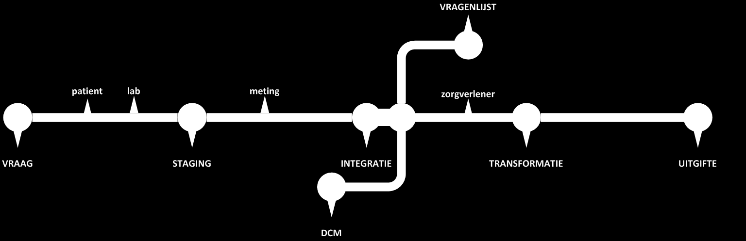 Onderwerpen» Terugblik» Toelichting Medical Intelligence» Stand