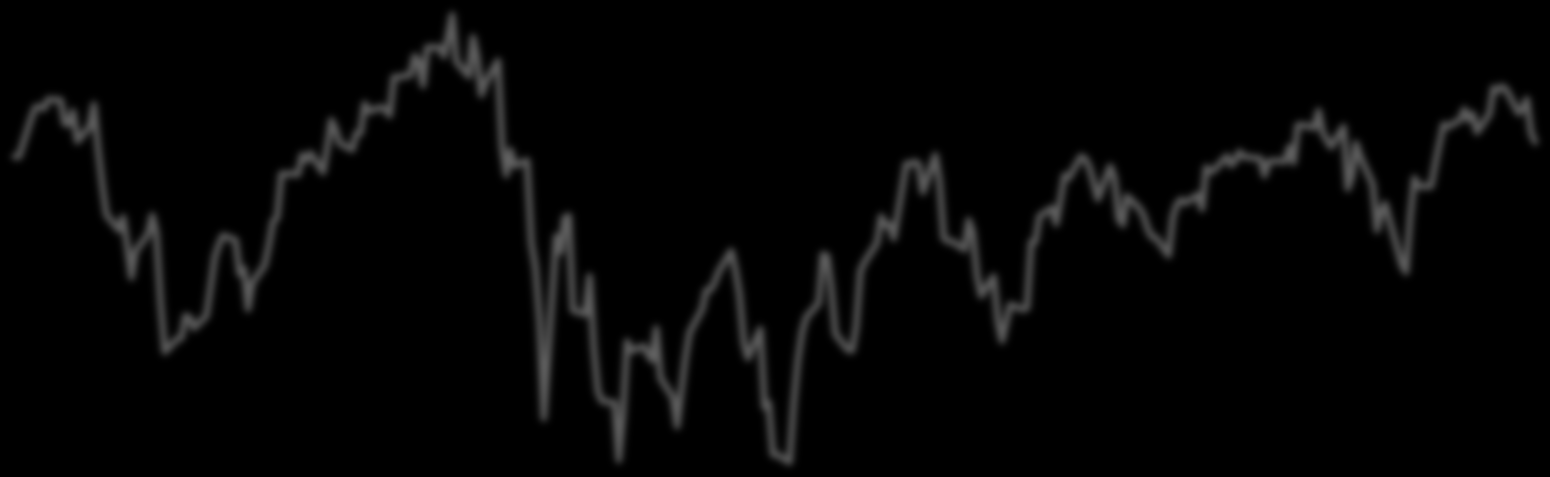 2010 : E grote diversiteit aan thema s (1/2) Groei vs "Value" 120 115 MSCI Growth (Europe)