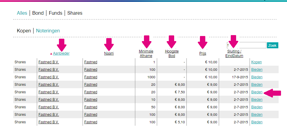 Als voorbeeld nemen we de notering Fastned. U klikt op de naam van de notering en komt op de informatiepagina.