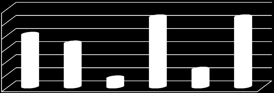 Blijven innoveren (bijhouden/cultuuromslag etc.