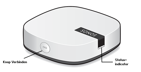 4 Voorkant Sonos BOOST Productgids Knop Verbinden BOOST statuslampje Druk op de ronde knop Verbinden aan de zijkant van het apparaat om Boost op uw Sonos-systeem aan te sluiten.