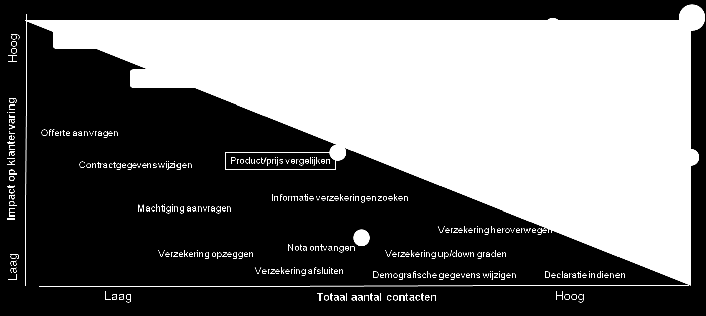 Kwalitatief / bestaand