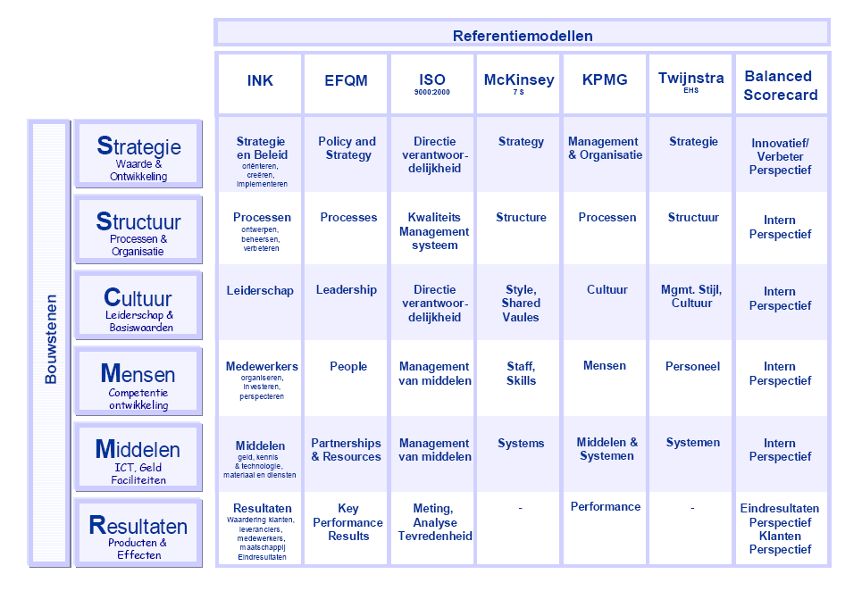 de basis voor dit deelonderzoek. In de volgende paragraaf zal de gekozen methoden uitgebreid besproken worden. 5.2.