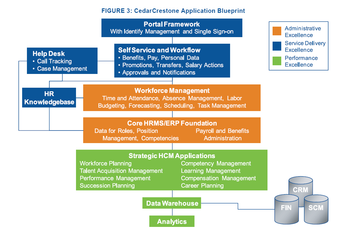 STAP 3: HR SOFTWARE-OPTIES *