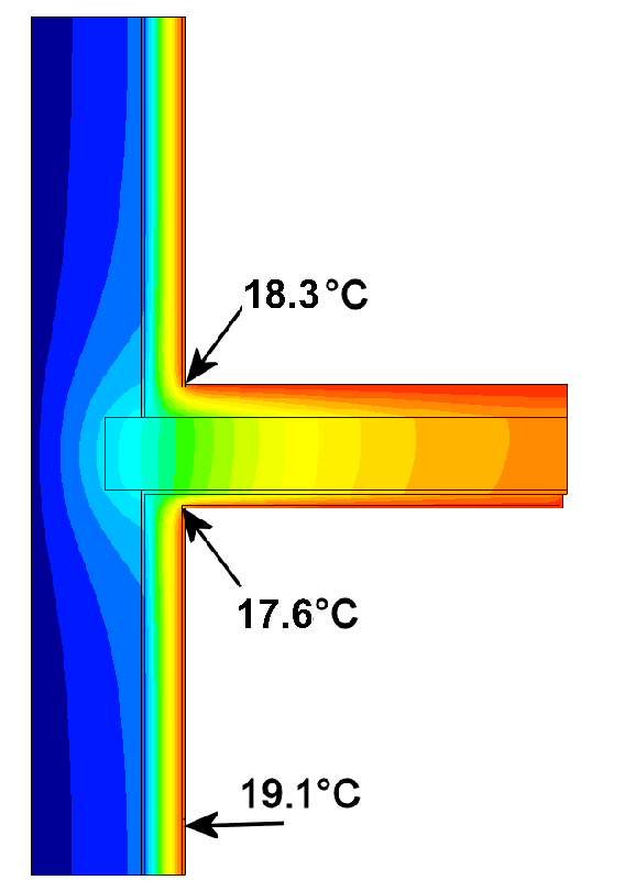 Figuur 42: Flankerende isolatie aan de bovenkant van de vloer, die leidt tot een verlaging van de oppervlaktetemperatuur in de hoek aan de onderkant. 6.