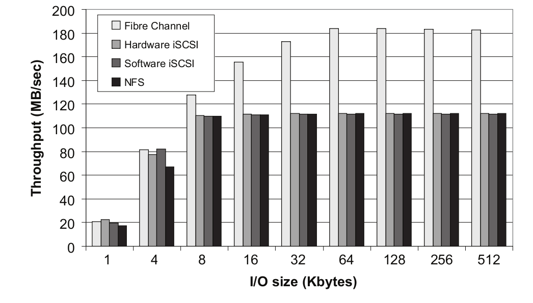 Benchmark