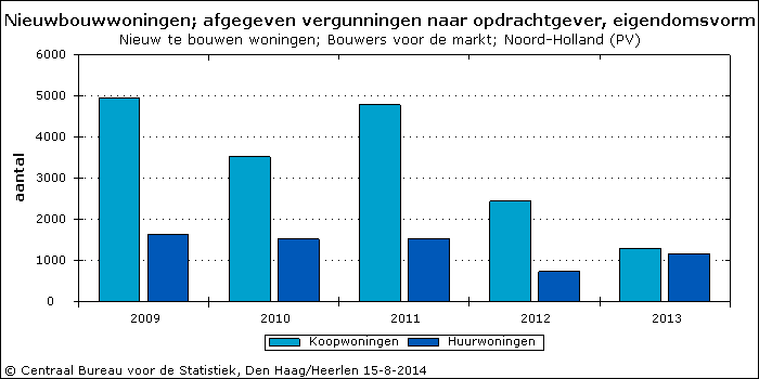 Figuur 21-24: Verleende