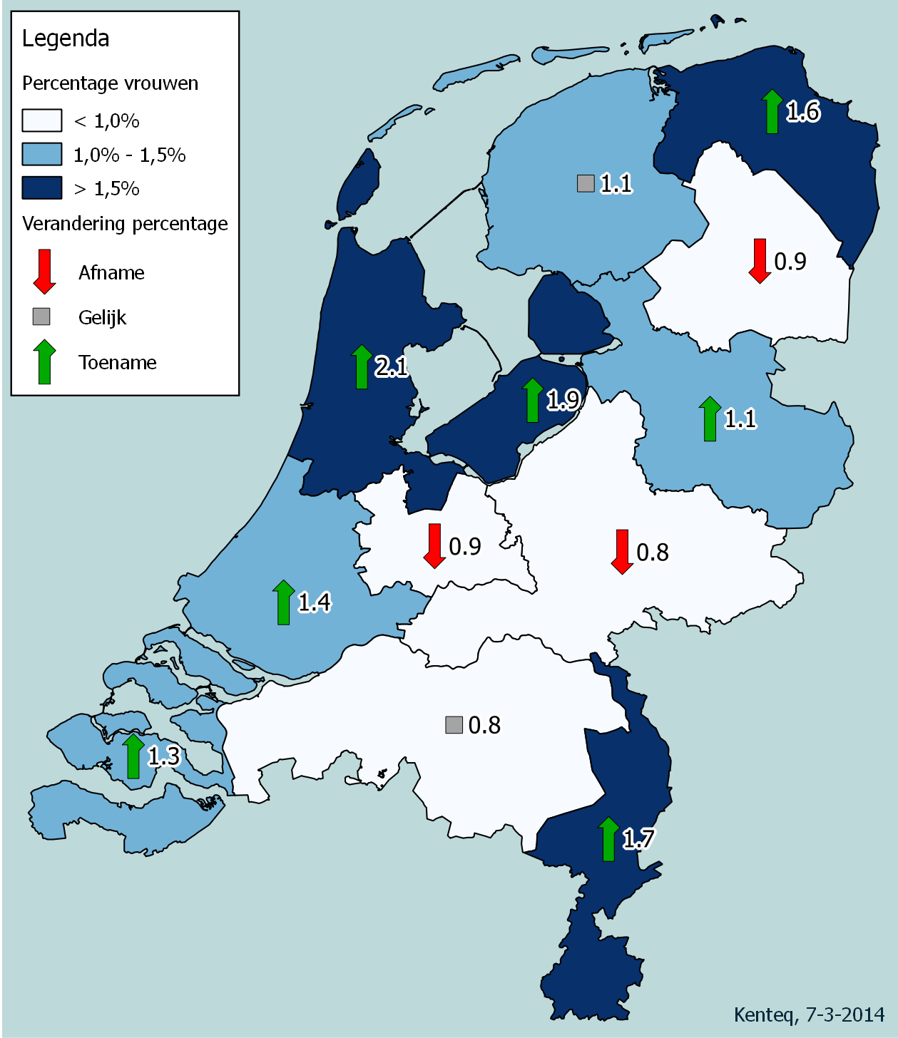 Overzicht 7 Percentage vrouwen in Kenteq-kwalificaties 2013 en