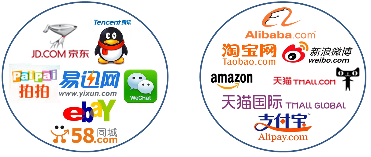 worden, WeStores, al staat de ontwikkeling hiervan nog in de kinderschoenen. Voor het ontwikkelen van e-commerce kan Tencent gebruik maken van de eigen, geïntegreerde betaalmethode WeChat Wallet.
