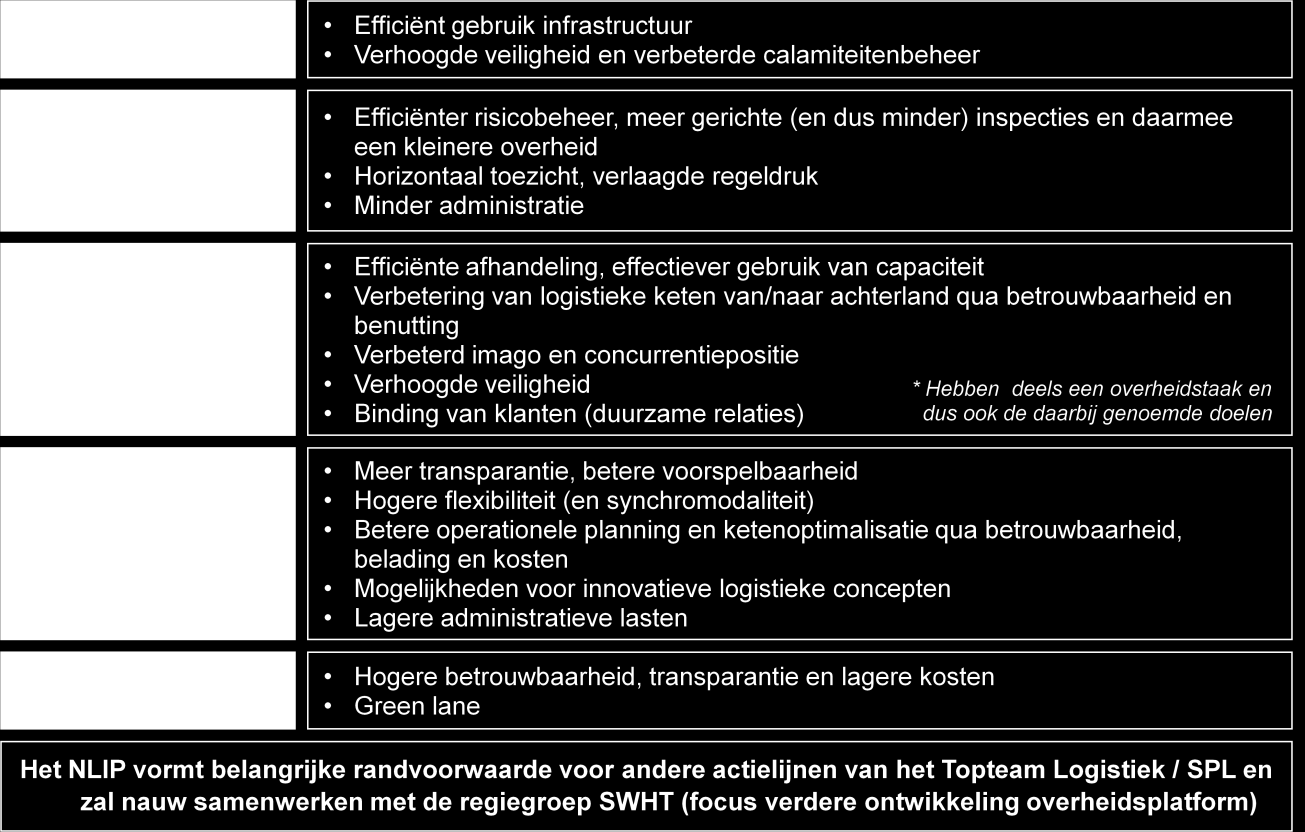 3. Adressering van een aantal cruciale elementen zoals governance, mate van verplichtstelling en opstellen van een heldere business case; 4. Overall regie en coördinatie.