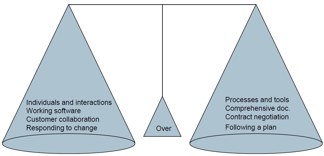 Agile en Process Driven Gitte Ottosen, Systematic Software, Denmark Slide 47 / 84 Agile tips & trucs Kwaliteit is