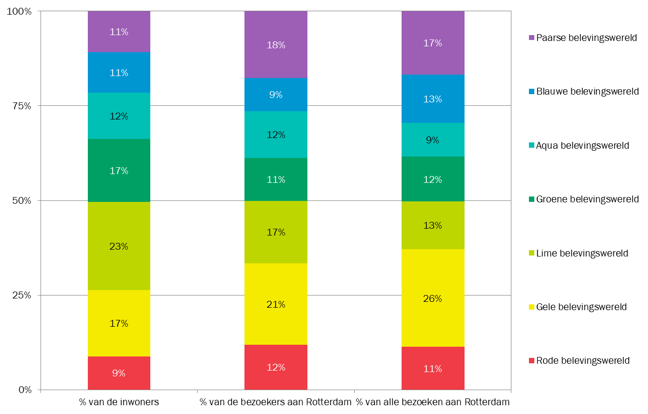 speelt de individuele ondernemer een belangrijke rol.