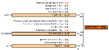 Globalfactor Overzicht: Berekeningen: Globalfactor ( w1 / µparts ) + ( w2 / µconnectors )