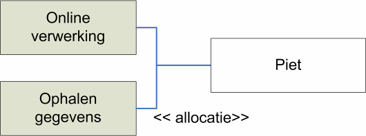 Onderdeel Structuur Omschrijving Bruikbaar voor Elementen Elementeigenschappen Relatietype Relatietype Voorbeeld Toelichting v.