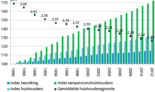 Niet alleen bij de consumenten komt het water aan de lippen te staan, maar ook bij woningcorporaties.