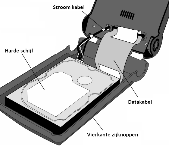 8. Image maken en indexeren Stap 1: Logicube Talon gereedmaken. Allereerst dient de Logicube Talon te worden voorzien van de harde schijf waar het image bestand op kan worden gezet.