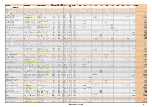 BIM-ID Benodigde output Welke output is benodigd om de