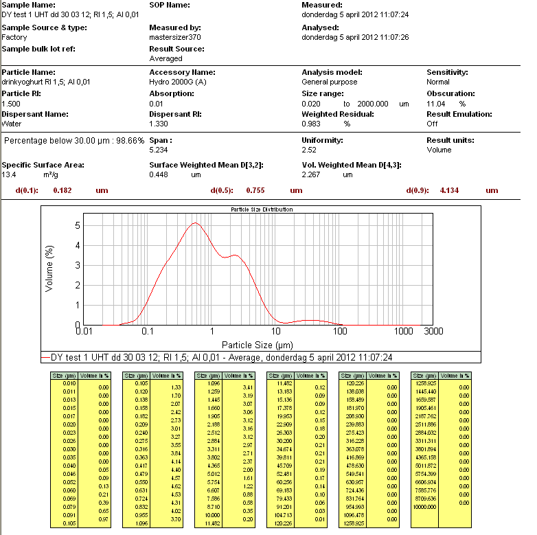 7.4 Afdruk resultaten