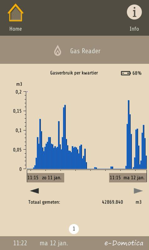 Druk op een van de iconen op uw scherm om de grafiek te