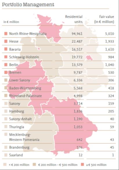 5. Deutsche Annington nummer 1 Duitse woningen Grootste woningspeler in Duitsland: circa 350.