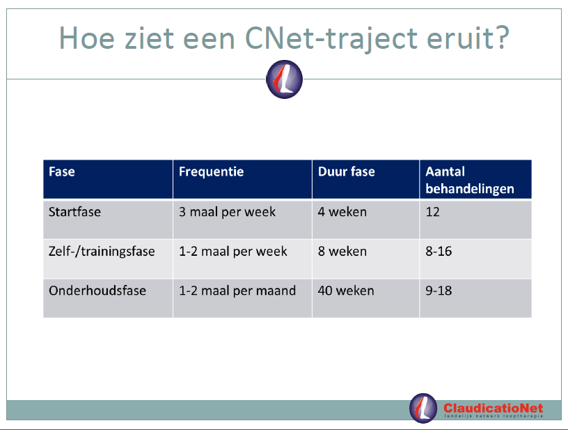 14. Een CNet-traject bestaat uit 3 fasen.