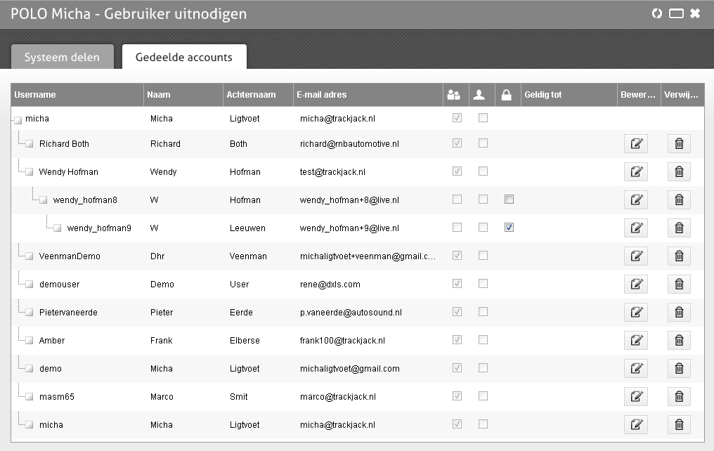 Nadat u deze gegevens heeft ingevuld, klikt u op uitnodigen waarna de gedeelde gebruiker een e- mailbericht ontvangt met hierin een bevestigingslink.