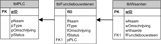 Tabel 2.