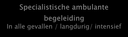 Zorgpad GGMD voor cliëntgroepen: vroegdoven, vroeg- slechthorenden en doofblinden Aanmeldoverleg Intakeoverleg Bij niet complexe problematiek Monodisciplinaire ambulante begeleiding Bij complexe