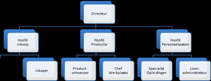 Vraag 41 De directeur van een bedrijf dat cloud oplossingen aanbiedt, merkt op dat de marktgegevens snel verouderen.