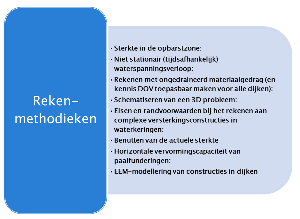 De meer inhoudelijke activiteiten per cluster zijn samengevat is