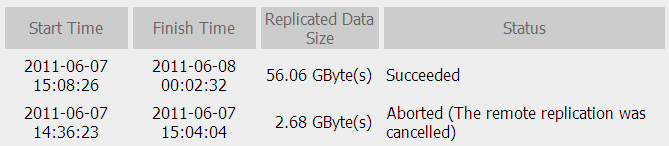 replicatie uitvoeren. 6. The NVR displays the latest 10 remote replication records.