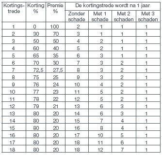 8. de aansprakelijkheid voor schade aan zaken van een andere persoon die een verzekerde onder zich heeft, inclusief de gevolgschade; 9.