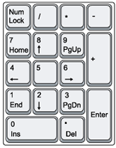 Numeriek gedeelte Het numeriek gedeelte van het toetsenbord is bedoeld als handigheid indien u veel met getallen werkt. U kunt het zien als de knoppen van een rekenmachine.