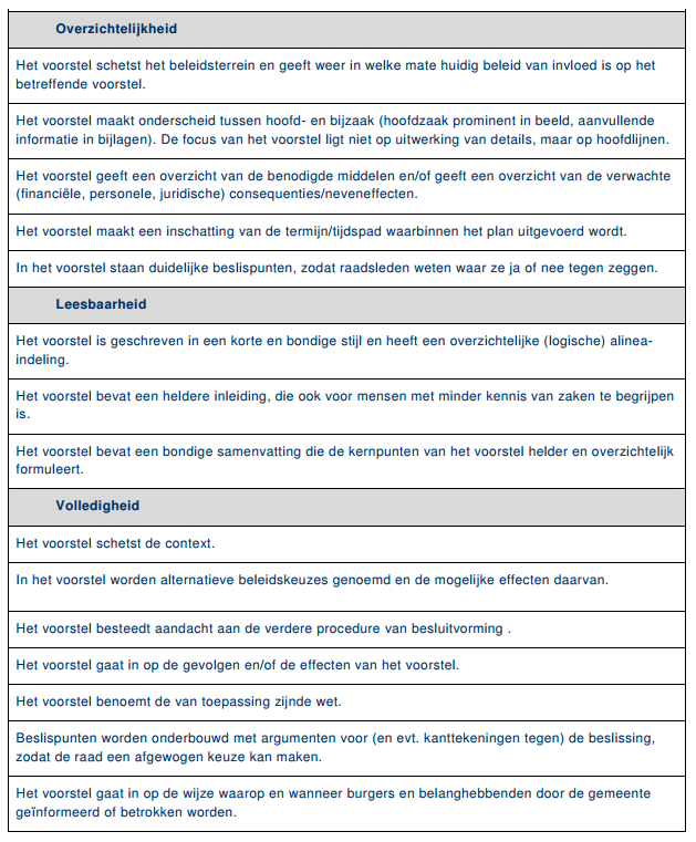 raadsleden. In de volgende tabel is te zien welke beoordelingspunten of deelcriteria er bij de zojuist genoemde criteria horen. Figuur 3.