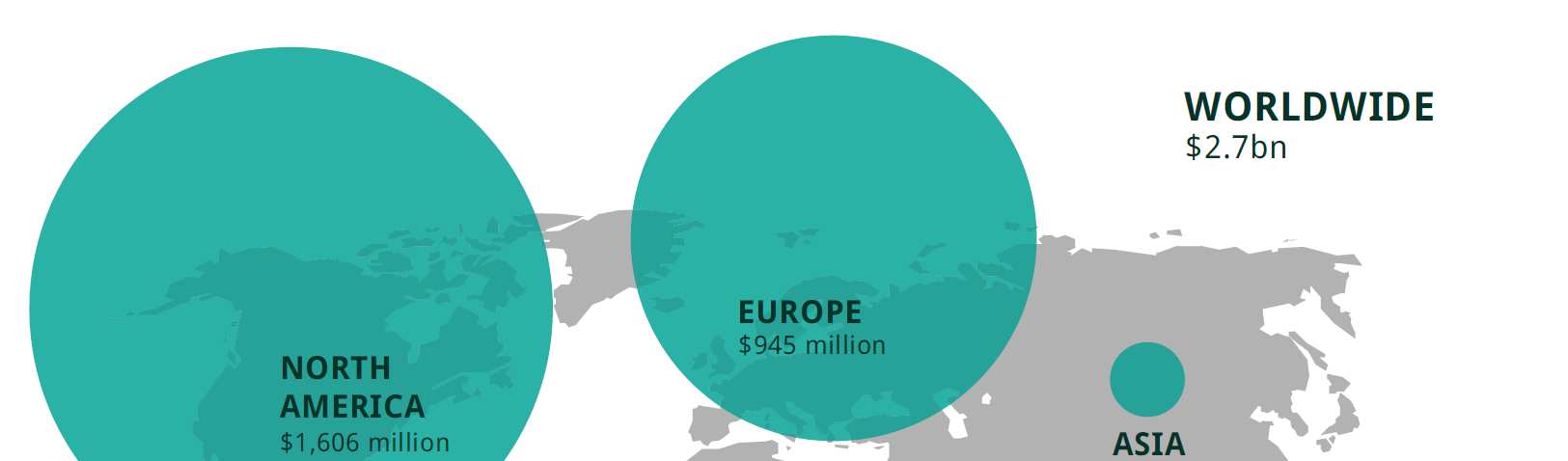 2 The crowdfunding market North