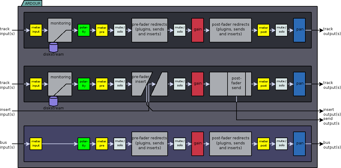 Hoofdstuk 8. De Mixer 8.