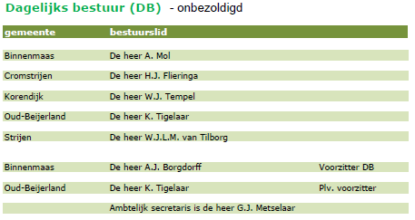 2.2 Investering- en financieringsstaat Jaarrekening 2013 Stand op Vermeerde- mutaties 2013 Stand 1-1-2013 ringen Vermindering 31-12-2013 Vaste activa Immateriële vaste activa - - - - Materiële vaste