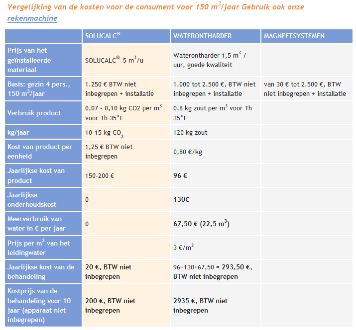 Het beste is maar goed genoeg 4/8 SoluCalc wordt geleverd met een 12 V transformator Deze wordt in een 230V stopcontact aangesloten.